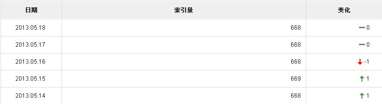 通過蜘蛛原理提升網(wǎng)站收錄