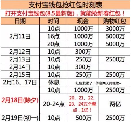 支付寶/微信/手機QQ搶紅包時間及攻略(一)
