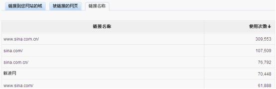 楊南強(qiáng):透視百度站長外鏈分析工具