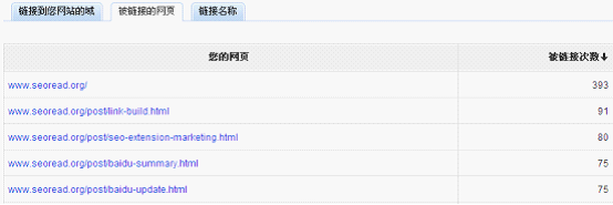 楊南強(qiáng):透視百度站長外鏈分析工具