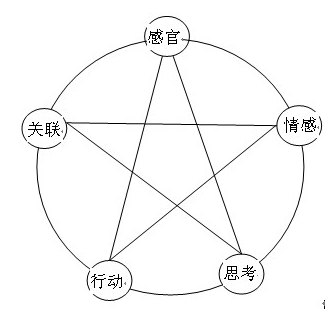 體驗(yàn)式營(yíng)銷精準(zhǔn)營(yíng)銷案例分享