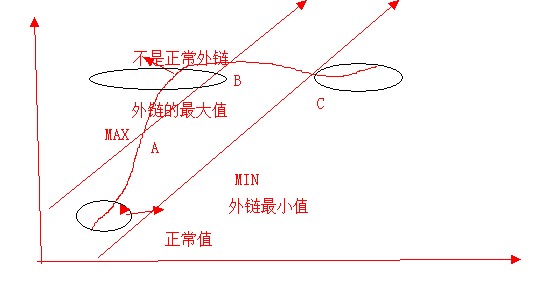 細(xì)說外鏈以及外鏈的生命周期