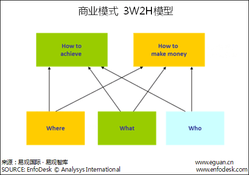 O2O便民支付:支付寶商業(yè)模式分析