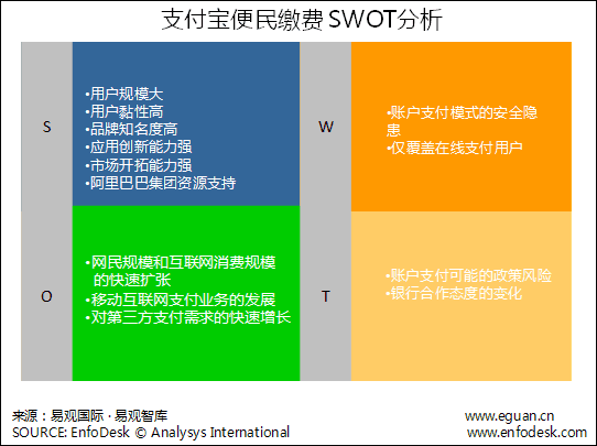 O2O便民支付:支付寶商業(yè)模式分析