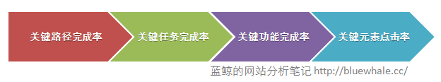 網(wǎng)站路徑分析方法