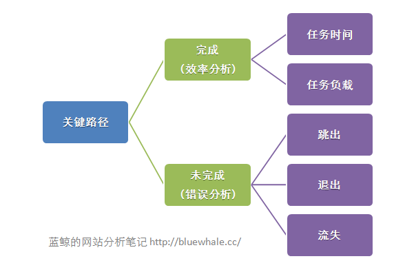 網(wǎng)站路徑分析方法