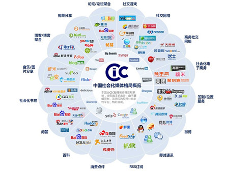 企業(yè)做好社會化媒體營銷要注意的五點