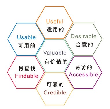 注重76個要素提升網(wǎng)站用戶體驗