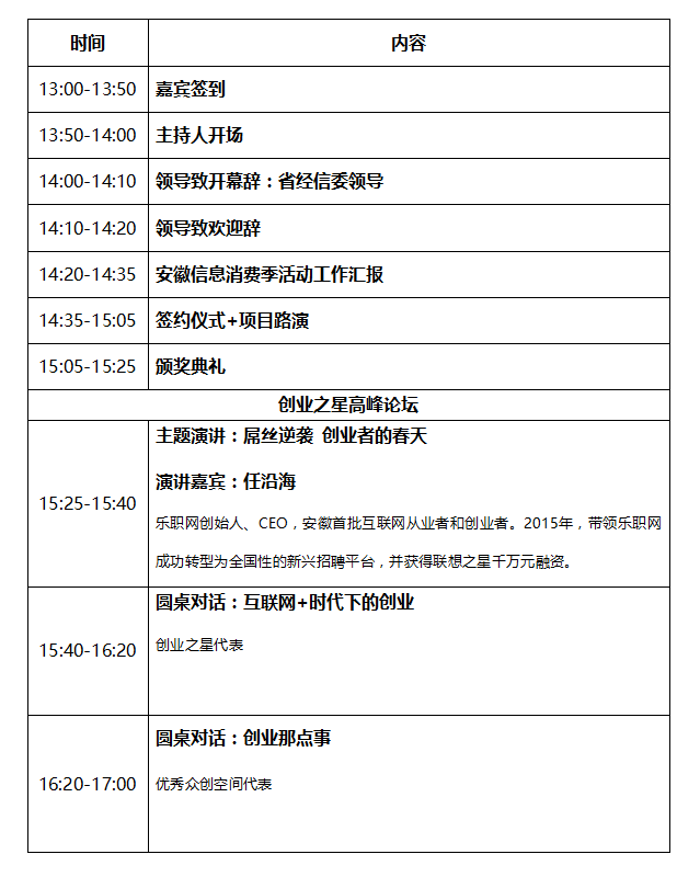2015安徽創(chuàng)業(yè)之星高峰論壇暨頒獎典禮26日舉行