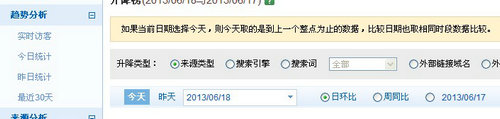 百度統(tǒng)計六大基本功能優(yōu)點介紹