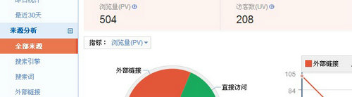 百度統(tǒng)計六大基本功能優(yōu)點介紹