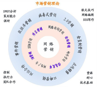 學(xué)學(xué)小米的網(wǎng)絡(luò)營(yíng)銷思路吧