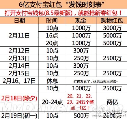 支付寶狂撒6億紅包:不用搶自動掉錢