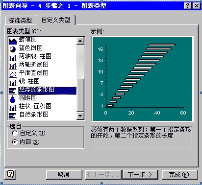 圖表類(lèi)型
