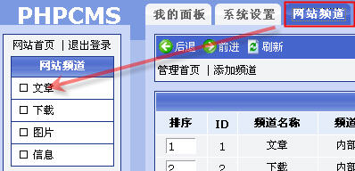 Phpcms各頻道權(quán)限設(shè)置及模塊配置