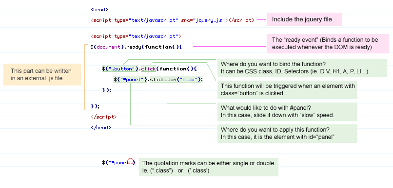 Jquery-how-it-works.gif