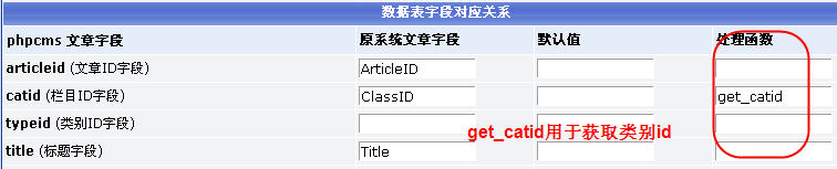Phpcms外部數(shù)據(jù)導(dǎo)入