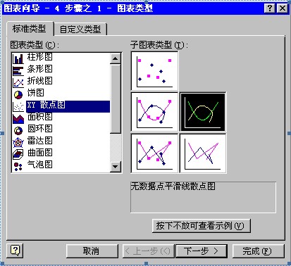 圖表類型