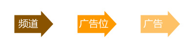 VeryIDE廣告新建操作1