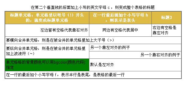 TiddlyWiki表格語法
