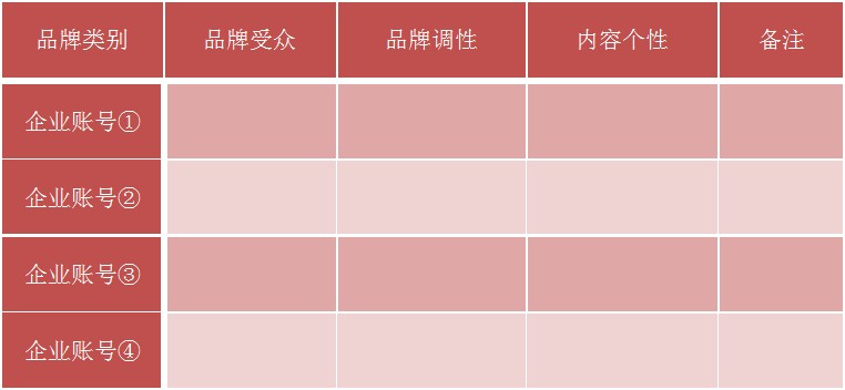 企業(yè)微博內(nèi)容規(guī)劃2.jpg