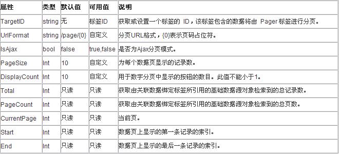 分頁標簽概述1.jpg