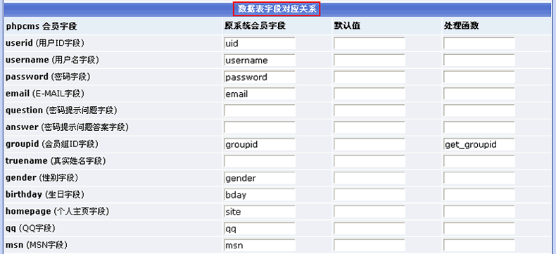 Phpcms程序會員管理