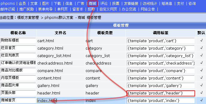 Phpcms商城首頁