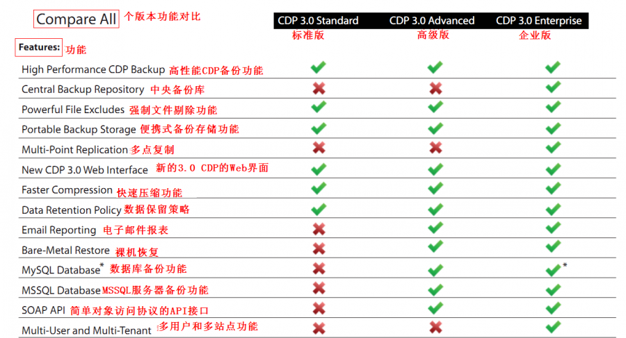 r1soft各版本功能對(duì)比圖