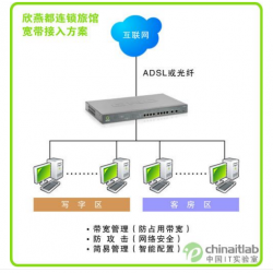 計(jì)算機(jī)網(wǎng)絡(luò)拓?fù)鋱D