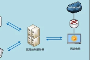 遠(yuǎn)程控制軟件